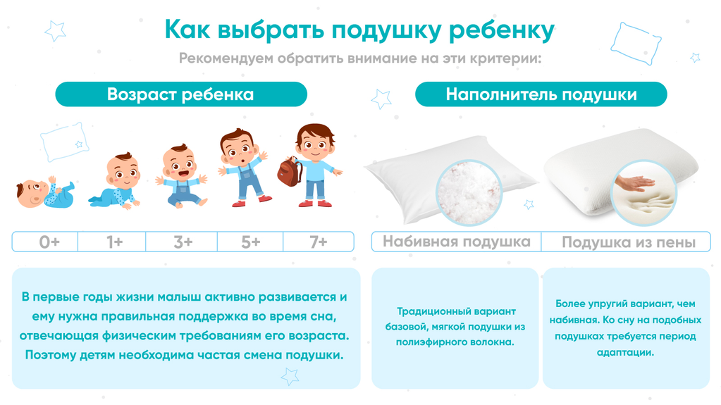 Подушки для детей и новорожденных в Москве