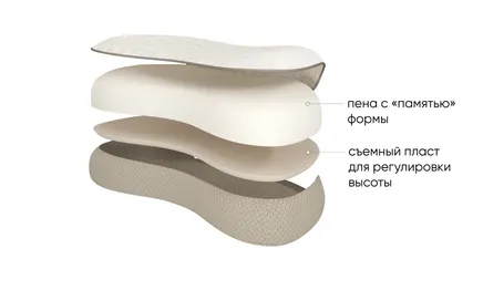 Ortho Profi (Орто Профи)